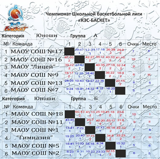 Отчет Тобольского района